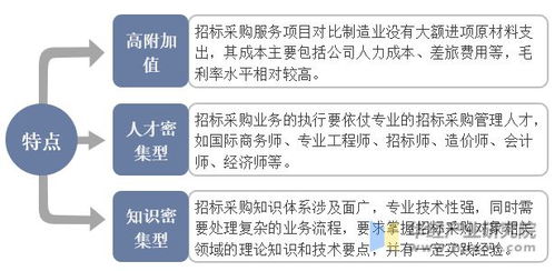 2022年中國(guó)招標(biāo)代理行業(yè)中標(biāo)金額 市場(chǎng)規(guī)模 機(jī)構(gòu)數(shù)量及發(fā)展建議分析 圖