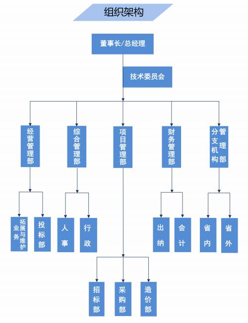 南縣質量好的招標代理機構,代理工程招標電話多少