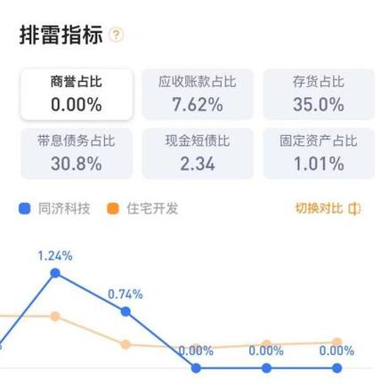 同濟(jì)科技600846是好股票嗎同濟(jì)科技600846利好信息看完再上車