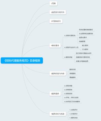 招標代理服務規范培訓
