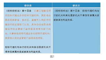 招標(biāo)代理資格認(rèn)定取消業(yè)界機(jī)構(gòu)未來(lái)何去何從