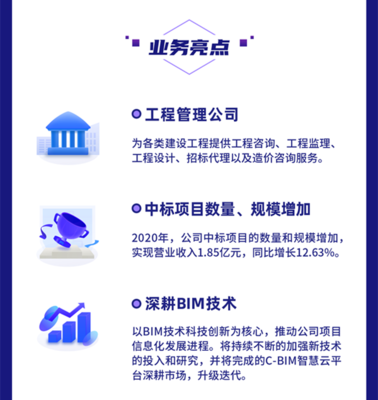 一圖讀懂恒實股份2020年財報