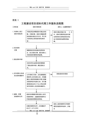 工程建設項目招標代理工作服務流程圖3