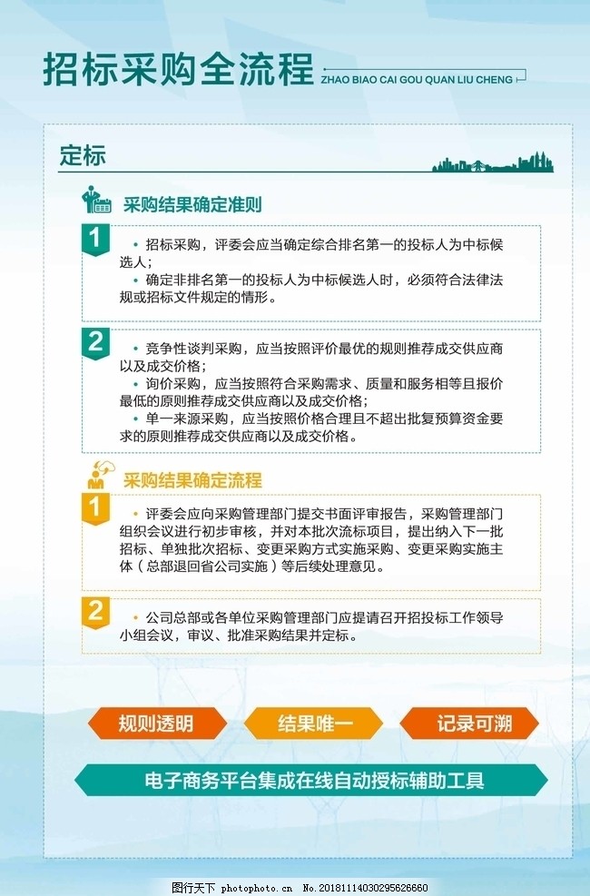招標采購全流程