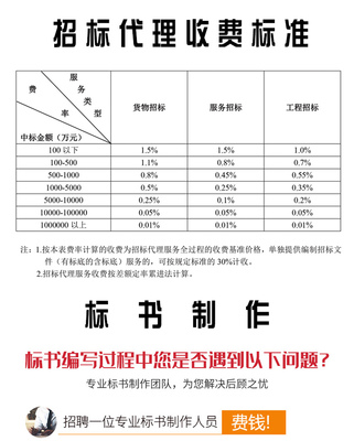 注冊招標代理公司需要多少錢