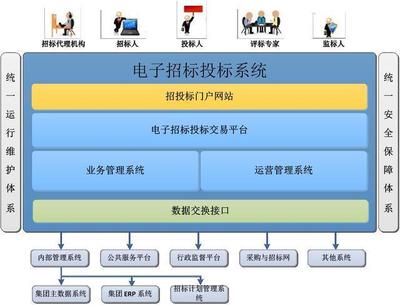 機電工程必看施工招標投標管理知識