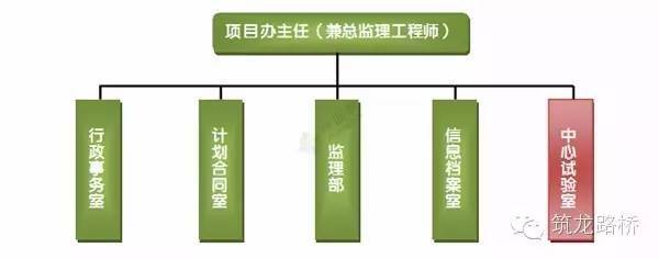 招標代理工作機構設置資料下載