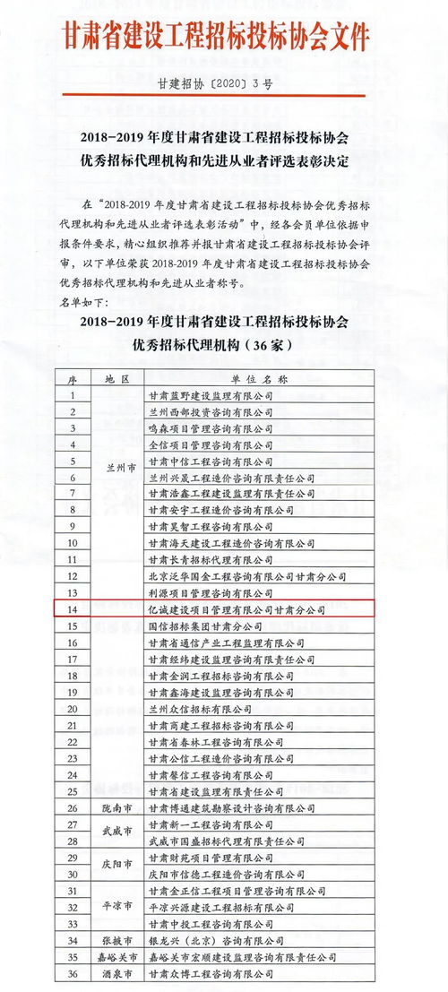 榜上有名 甘肅分公司榮獲 優秀招標代理機構 稱號