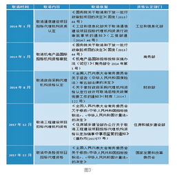 招標代理資格認定取消業界機構未來何去何從