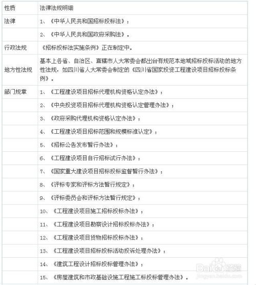 工程招標代理行業發展與投資環境分析方法