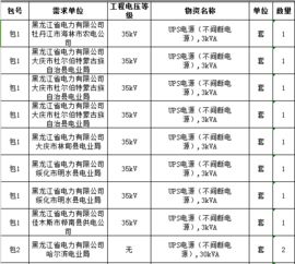 國網黑龍江2017年第二批物資招標公告