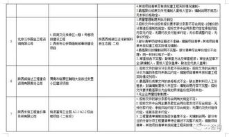 關于對全省工程監理 造價咨詢和招標代理企業執業行為專項檢查情況的通報