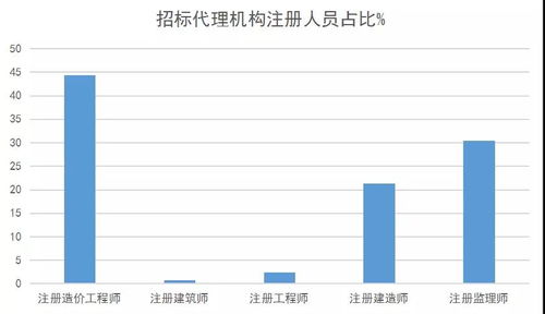 快來看,全國招標代理行業的真相在此