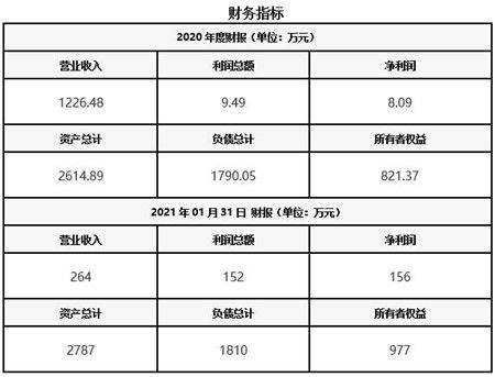 云南招標代理服務公司轉讓項目030301