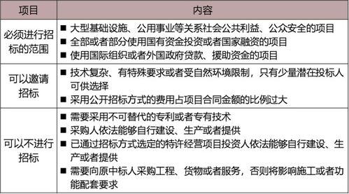 2020年王竹梅 造價管理 免費視頻講解 招標投標法及其實施條例