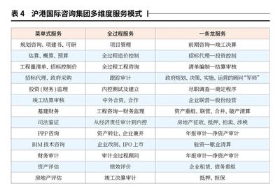 招標代理企業在融入全過程工程咨詢服務中的人才培養