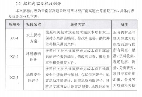 西林至廣南高速將要開建,項目前期開始招標了