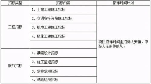 全長17.4公里設4處互通6對匝道,杭州中環臨平段正式啟動項目招標