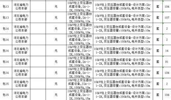 國網河北2017年 第二次新增 配網設備協議庫存招標公告