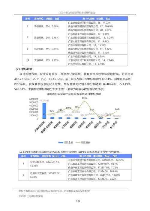2021年前三季度 佛山市招標(biāo)代理市場報告