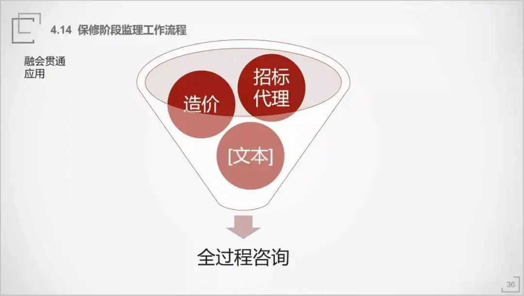 全過程工程咨詢PPT,簡單全面