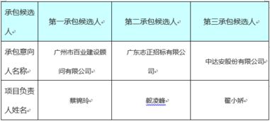 番禺區大龍街道辦事處