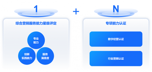 智享經營 AI創未來--認證全新升級