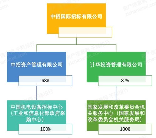 2023年中國招投標行業研究報告