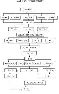 招標人或者招標代理機構未在指定的媒介發布招標公告的 邀請招標不依法發出投標邀請書的 自招標文件或資格預審文件出售之日起至停止出售之日止,少于五個工作日的 依法必須招標的項目