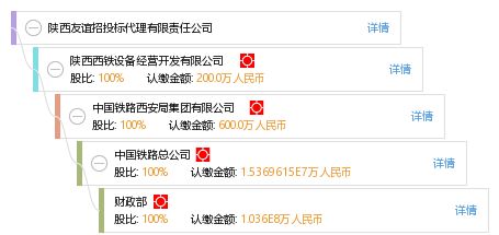 陜西友誼招投標代理有限責任公司