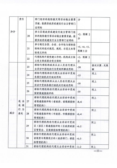 關(guān)于印發(fā) 南京市建設(shè)工程招標(biāo)代理機(jī)構(gòu)信用管理暫行辦法 的通知
