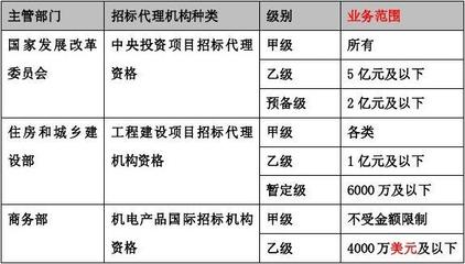 第8講:第二章第三節(jié)招標(biāo)代理機(jī)構(gòu)(三)及第四節(jié)招標(biāo)投標(biāo)活動行政監(jiān)督(一)(2013年新版)