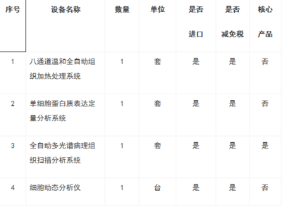 首都醫(yī)科大學(xué)800萬(wàn)元采購(gòu)項(xiàng)目公開(kāi)招標(biāo)