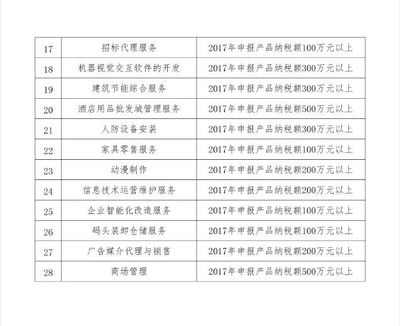 【名牌申報】關于公布2018年廣東省名牌產品申報目錄及條件的通知