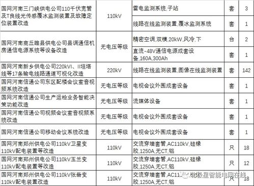 國網(wǎng)河南省電力公司2021年第二次物資招標采購