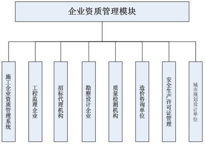 市級城建部門協同辦公平臺-房產城建規劃-軟件產品網