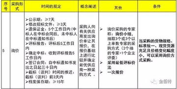 這份招投標知識干貨,全了