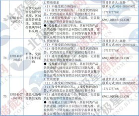 招標 中國電科院儲能集裝箱系統 變流器等采購公告